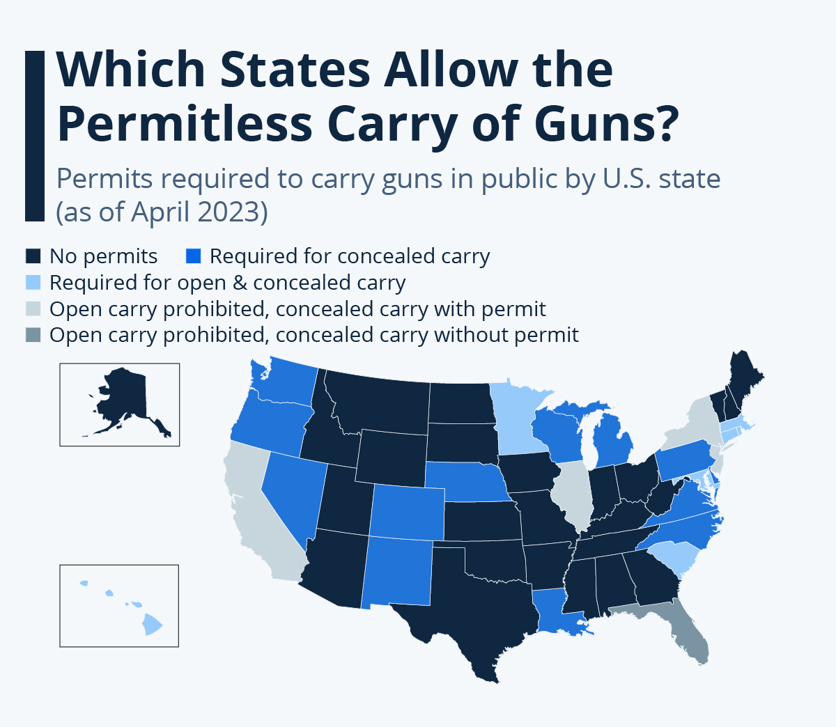 Blog # 240 - Which States Have the Best Gun Rights?